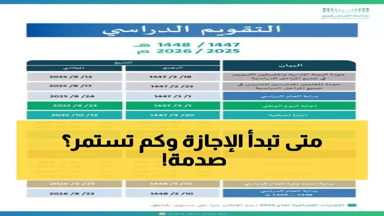 60 يوماً إجازة.. وزارة التعليم توضح توزيع أيام الدراسة في النظام الجديد